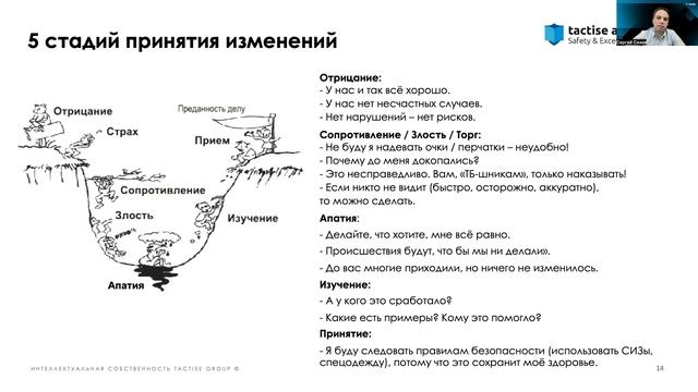 Вебинар: «Управление изменениями при внедрении проектов по безопасности»