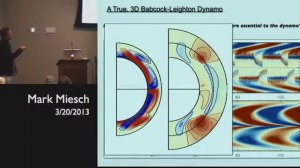 Mark Miesch | High Altitude Observatory | Dynamic Origins of Solar Magnetism