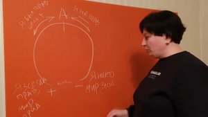 Адекватность Что стоит за этим понятием