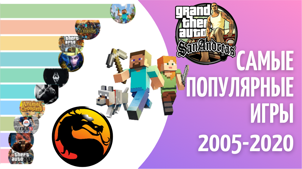 САМЫЕ ПОПУЛЯРНЫЕ ИГРЫ (2005 - 2020)