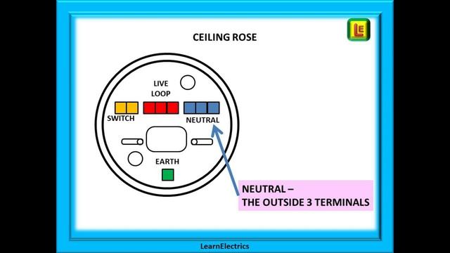 ONE WAY LIGHTING FOR ELECTRICAL CIRCUITS. How to install correctly. смотреть онлайн