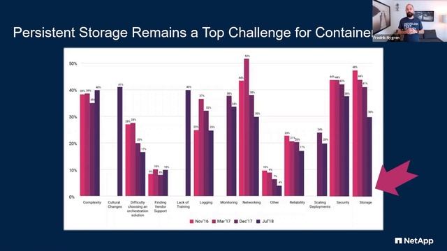 NetApp Sweden - Därför NetApp för DevOps смотреть онлайн