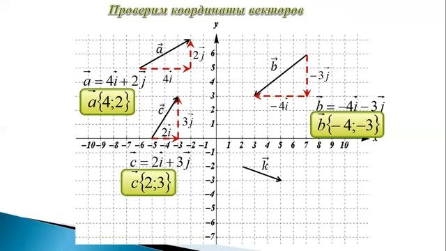 Связь между координатами точек и векторов на плоскости. Геометрия. 9 класс. смотреть онлайн