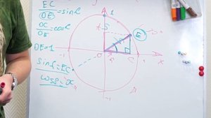 Синус и косинус (понятным языком)