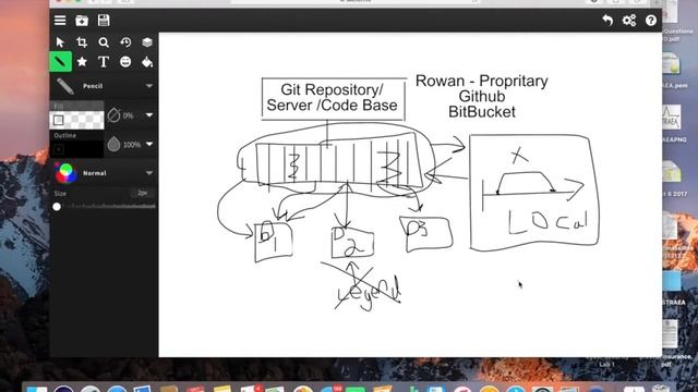 How to use Git: Overview and Demonstration смотреть онлайн