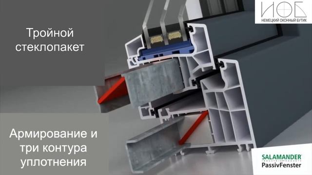 Презентация оконной системы Salamander BluEvolution