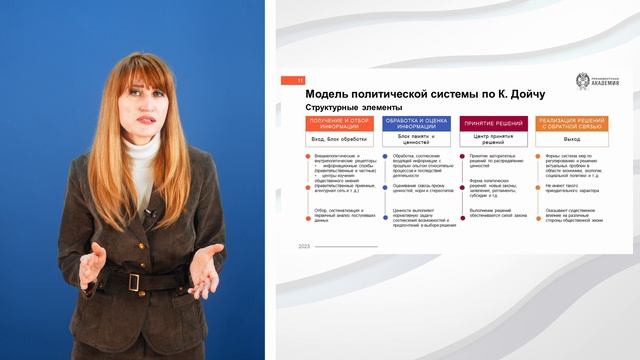 Политология Модуль 1 - Политическая система общества