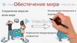 Функции государства