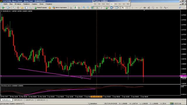 Трендовая торговля. Взгляд в будущее - 06.04.2017 смотреть онлайн