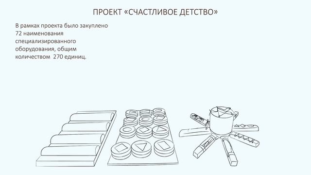 Счастливое Детство смотреть онлайн