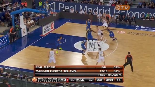 Week 8 Top 10 смотреть онлайн