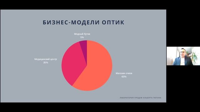 Как увеличить продажи рецептурных линз?