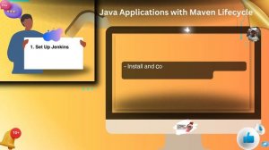 Java Applications with Maven Lifecycle