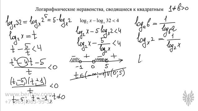 Логарифмические неравенства, сводящиеся к квадратным