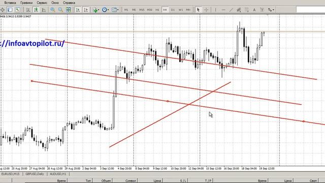 Как пользоваться metatrader 4 Урок 9 трендовая линия