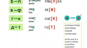 Как читать по-русски? Разминка - Reading rules in Russian