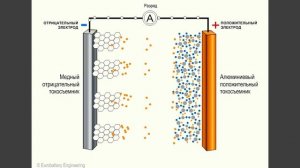 Физика 8 класс. §32 Электрический ток. Источники электрического тока