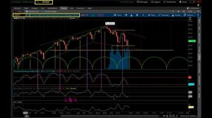 S&P 500 - Great Finish to the Week