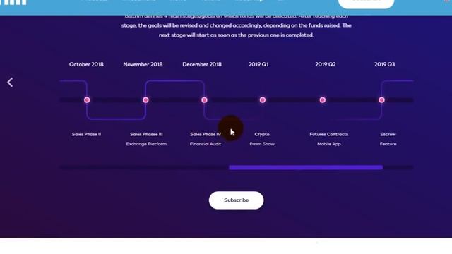 Bixtrim ICO ОБЗОР смотреть онлайн