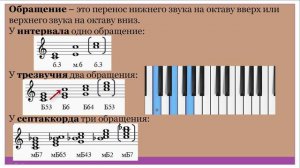 Минутка сольфеджио. Обращение интервала и аккорда.