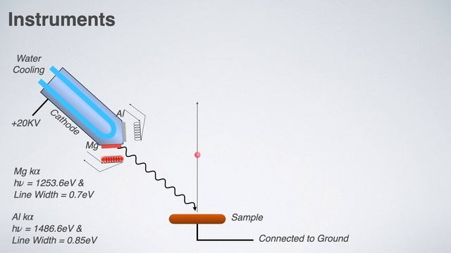 X - Ray Photoemmission Spectroscopy (XPS) смотреть онлайн