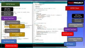 Wireless Wiretap System using 2x ESP32, INMP441 & MAX98357A