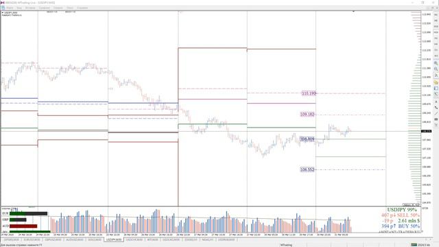 Анализ опционных уровней 31.03.2020 FOREX | CME | STOCK смотреть онлайн