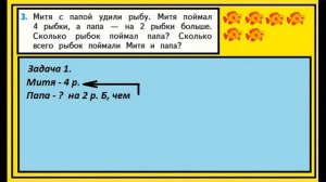 Задание 3 страница 27. Математика учебник 1 класс 2 часть.  Митя с папой удили рыбу