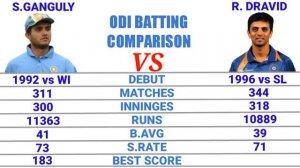 Sourav Ganguly vs Rahul Dravid Batting Comparisin in Test & Odi Cricket || Cricket Compare