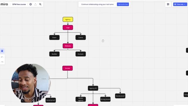 FREE OnlyFans Management Course For Beginners | How To Make $10k/mo With OFM