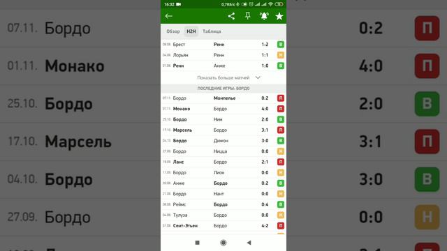 Прогнозна матч Чемпионата Франции Ренн - Бордо смотреть онлайн бесплатно 20.11.2020 смотреть онлайн