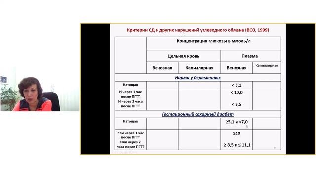 Сахарный диабет Классификация, критерии диагностики, алгоритмы ведения 25 07 2019 смотреть онлайн