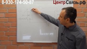 Усиление сотовой связи, ＂Принципиальная схема репитера＂ 2 серия