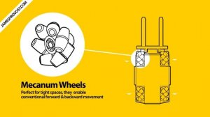 How Do Mecanum Wheels Work?