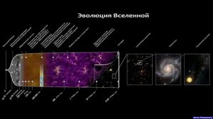 Эволюция Вселенной