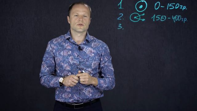 В КАКОЙ ТЫ КАТЕГОРИИ  МАРАФОН 18.0  СООБЩЕСТВО ПРЕДПРИНИМАТЕЛЕЙ КРАСНОДАР