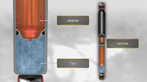 Однотрубный амортизатор - устройство и принцип действия.