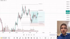 Как поймать разворот тренда? VSA трейдинг. Вайкофф. Рабочая торговая стратегия.