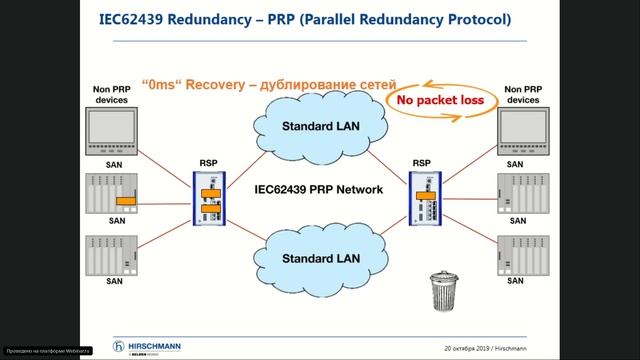 Hirschmann - новинки промышленного сетевого оборудования, 20.12.19