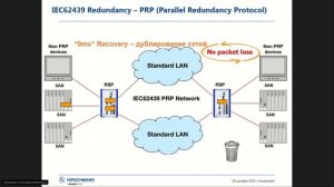 Hirschmann - новинки промышленного сетевого оборудования, 20.12.19