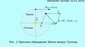 Причина обращения Земли вокруг Солнца (dx/dy)