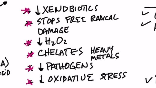 How Does NAC (N-Acetylcysteine) Work смотреть онлайн