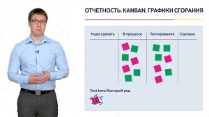 ProAgile: модуль 7, урок 3. Отчетность по спринту и графики сгорания.