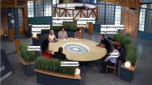 Оксиды, кислоты, основания, амфотерные гидроксиды и соли. Кто с кем в паре? ?