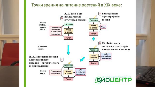 Необходимость и возможность смены агротехнологического уклада в сельском хозяйстве Харченко А. Г.