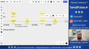 Как настроить маркетинговую автоматизацию SendPulse и увеличить продажи: Декомпозиция, Путь клиента