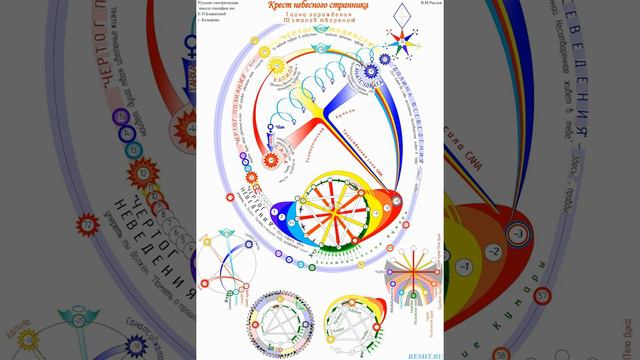 Крест Небесного Странника. Тайна Зарождения (12 Этапов Творения) смотреть онлайн