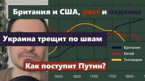 Циклы истории. Рост и падение империй. Как США обогатилась. Сдерживание России и Китая.