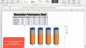 Stunning Chart to display 5 KPI Metrics together by @Microsoftacademy11