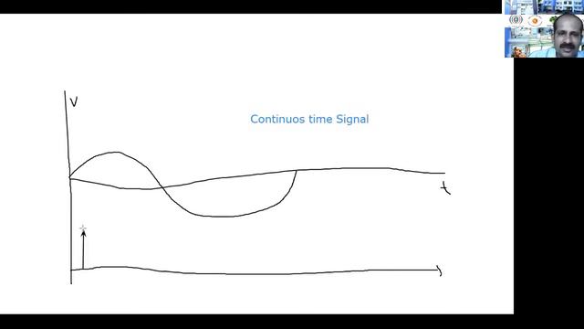 Digital Signal Processing, M.Sc. II, MET 303 Lecture-I, 08/07/2020